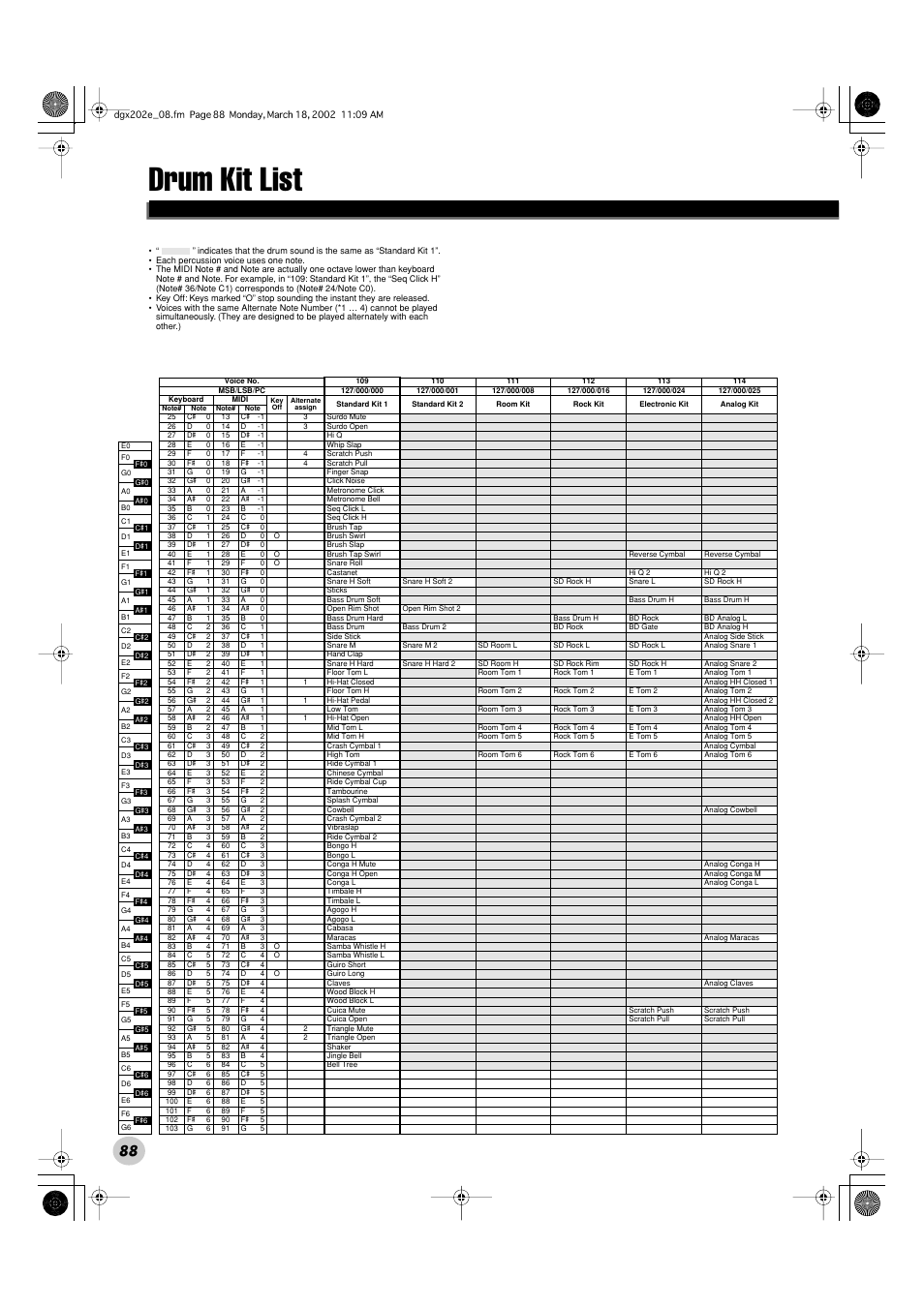 Drum kit list | Yamaha DGX-202 User Manual | Page 88 / 98