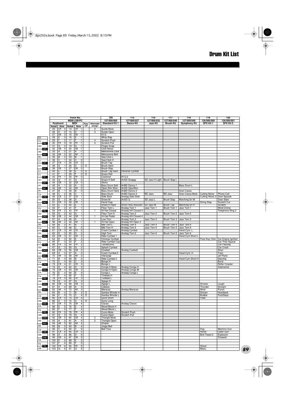 Drum kit list | Yamaha DGX-202 User Manual | Page 89 / 98