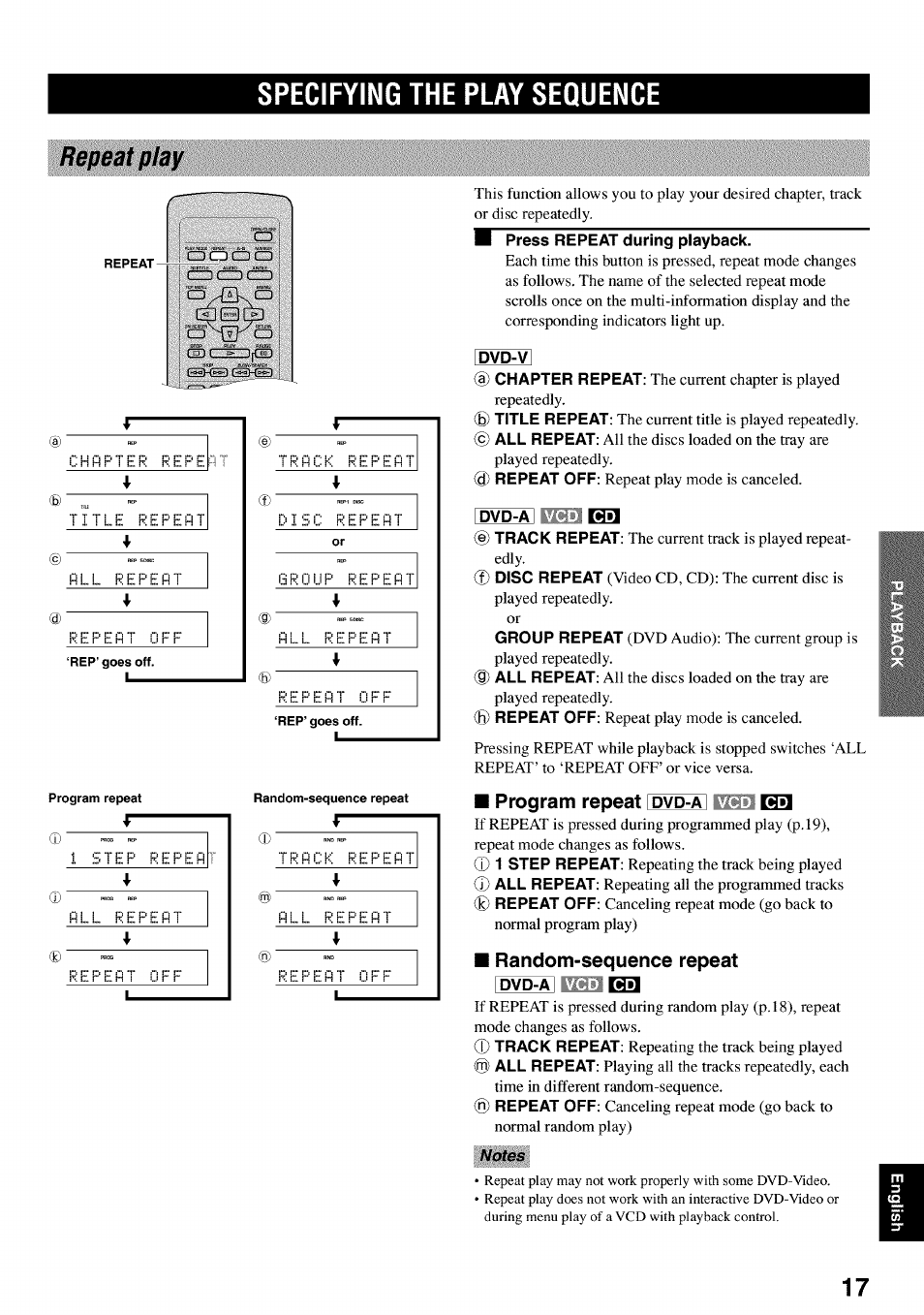 Specifying the play sequence, Repeat play, Press repeat during playback | Dvd-v, Dvd-a ed, Program repeat dvd-a ed, Random-sequence repeat, Dvd-a eil | Yamaha DVD-C920 User Manual | Page 21 / 36