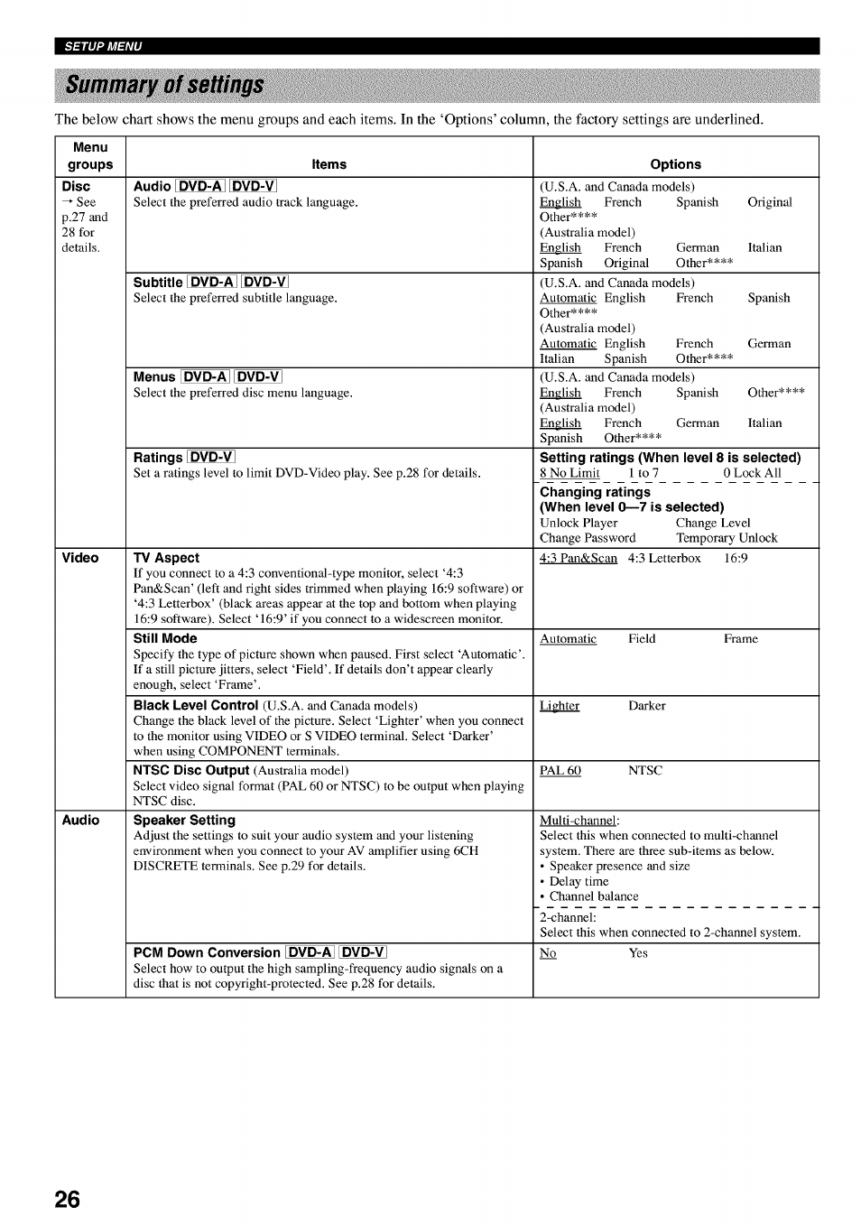 Summary of settings | Yamaha DVD-C920 User Manual | Page 30 / 36