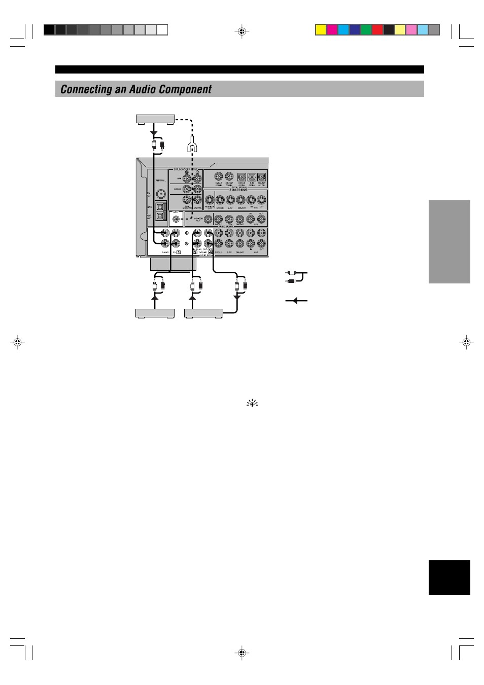 Connecting an audio component, Phono terminals | Yamaha RX-V596RDS User Manual | Page 15 / 70