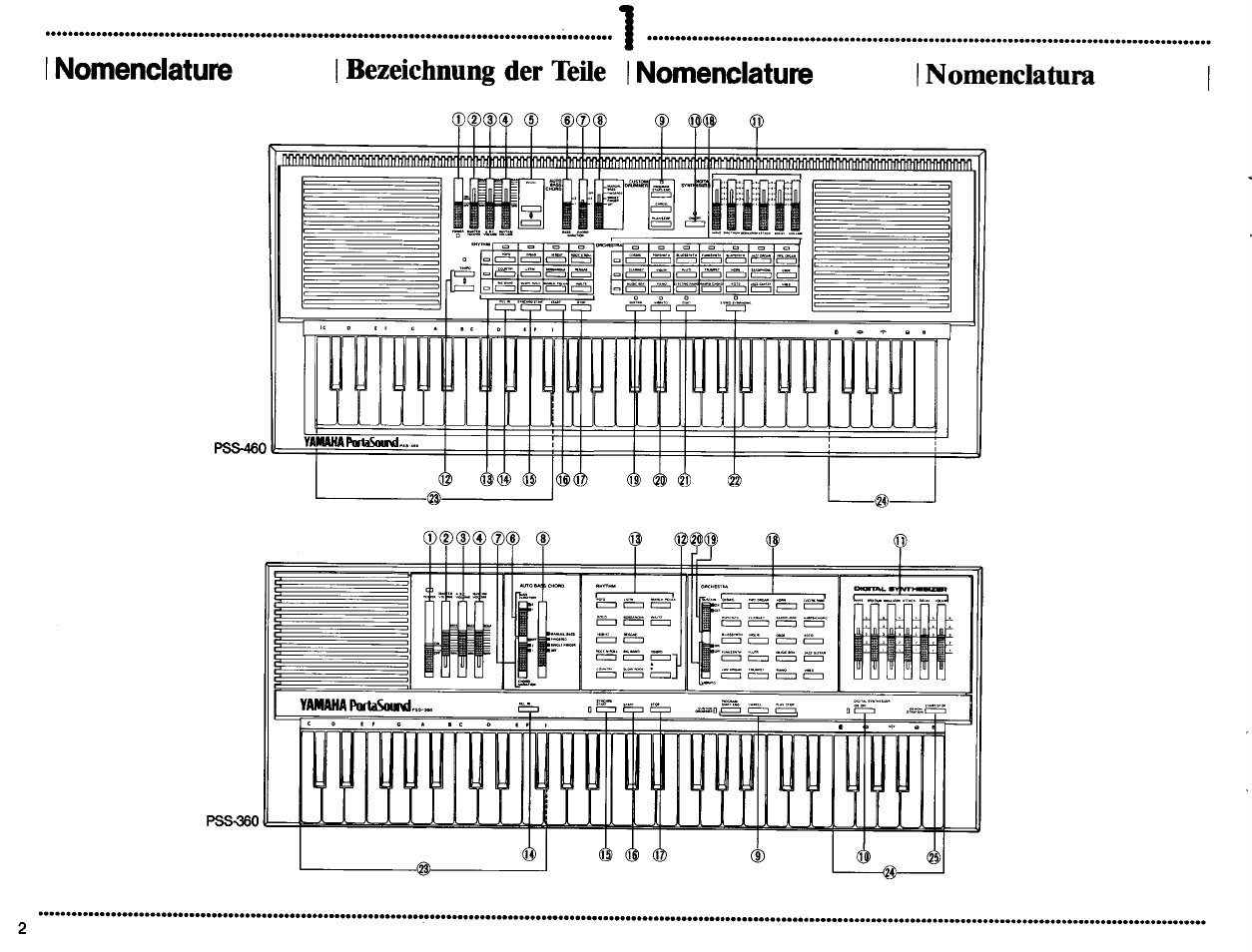 Bezeichnung der teile | nomenclature, Nomenclatura, Nomenclature | 1iii, Nomenclature bezeichnung der teile | nomenclature | Yamaha PortaSound PSS-460 User Manual | Page 4 / 24