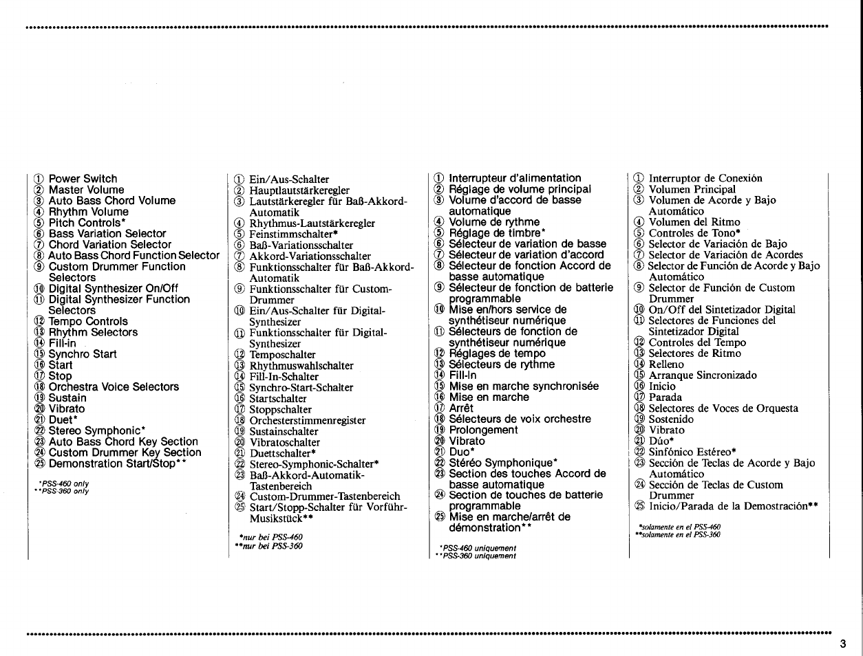 Yamaha PortaSound PSS-460 User Manual | Page 5 / 24