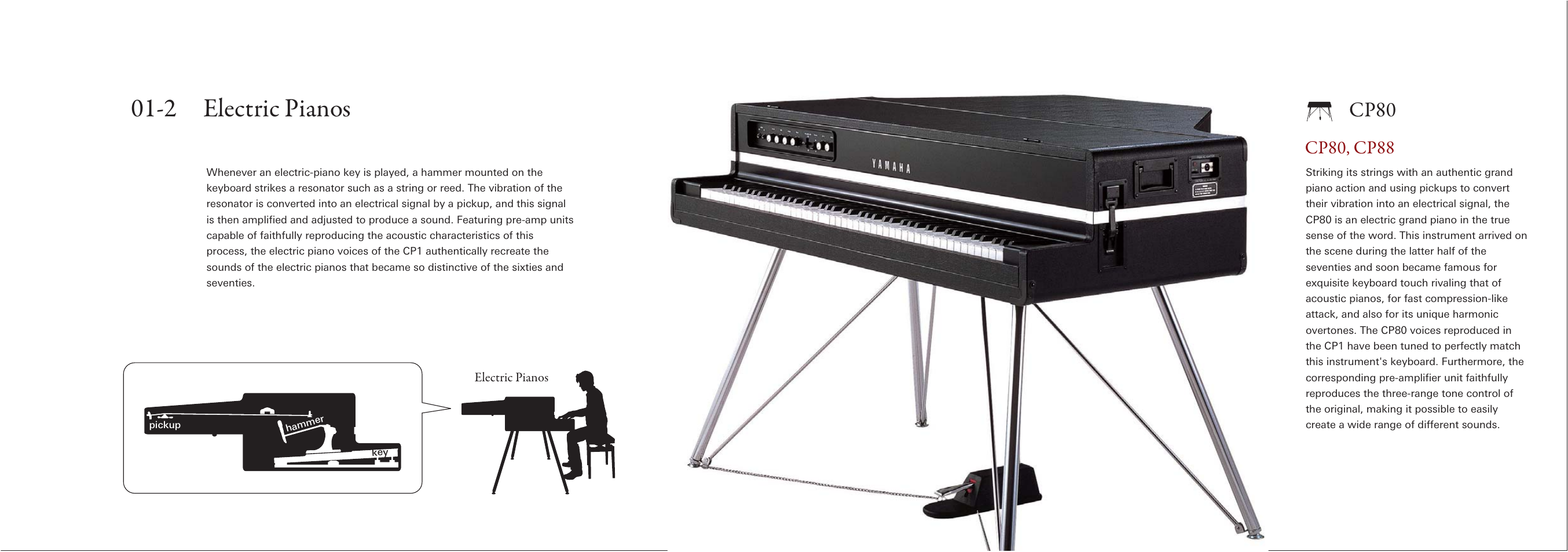 2 electric pianos, Cp80, Cp80, cp88 | Yamaha CP1 User Manual | Page 6 / 12