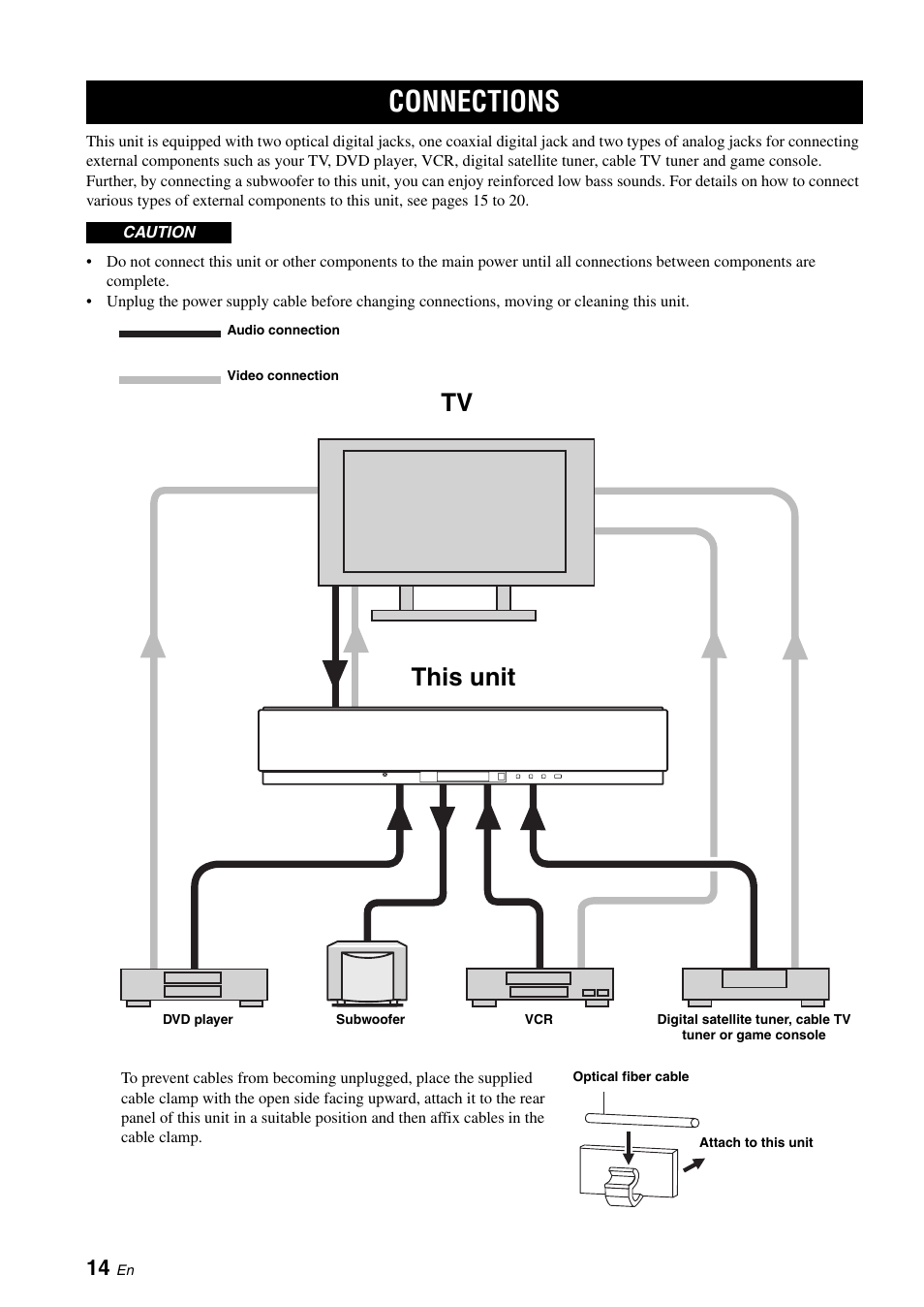 Connections, Connecting other external components, Tv this unit | Yamaha Digital Sound YSP-900 User Manual | Page 18 / 96