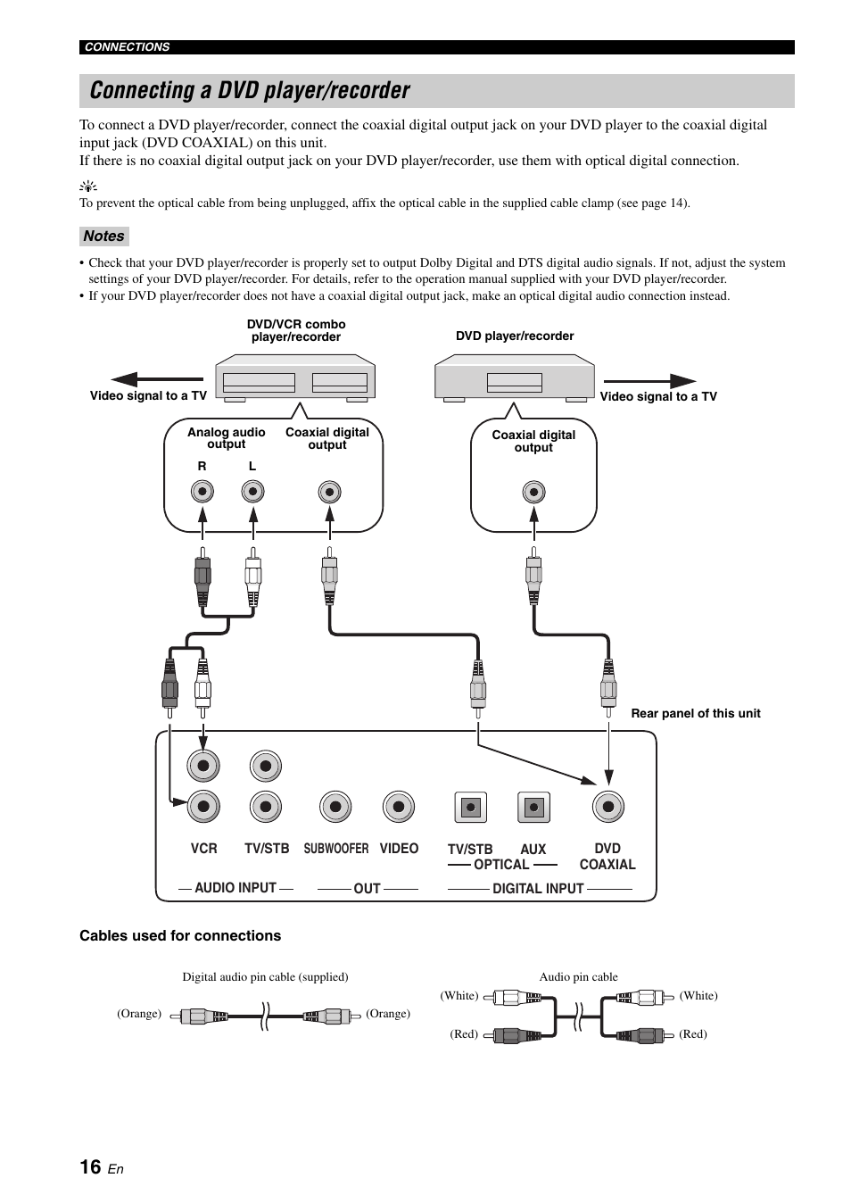 Connecting a dvd player/recorder, Connecting the power supply cable | Yamaha Digital Sound YSP-900 User Manual | Page 20 / 96