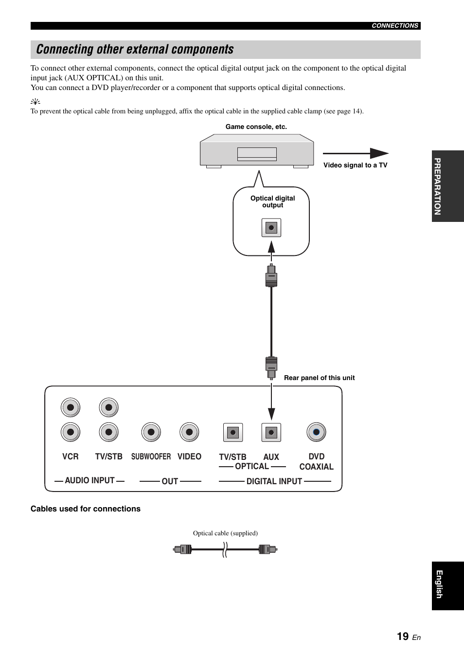 Connecting other external components | Yamaha Digital Sound YSP-900 User Manual | Page 23 / 96