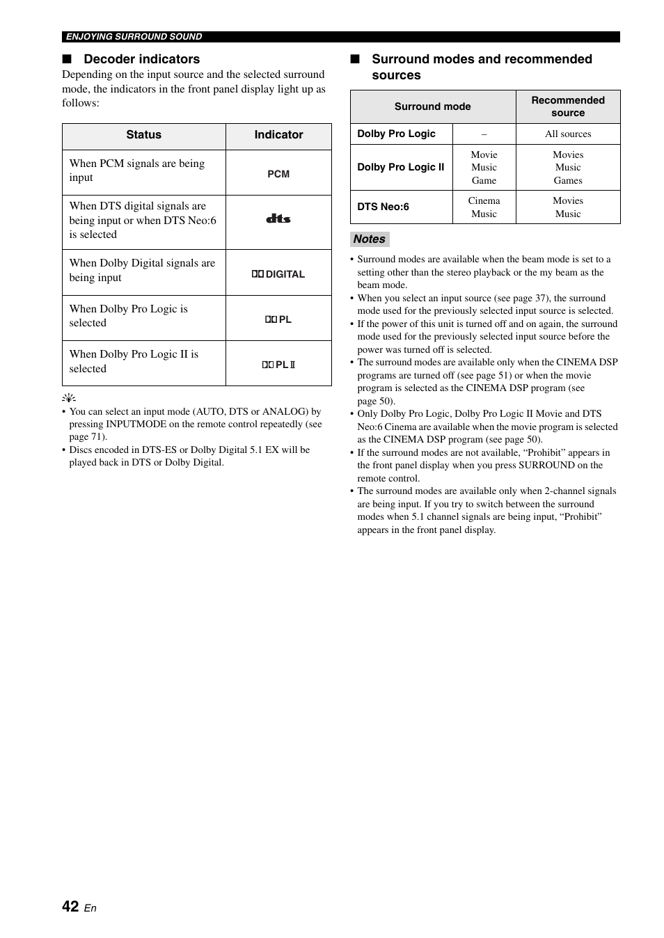 Yamaha Digital Sound YSP-900 User Manual | Page 46 / 96