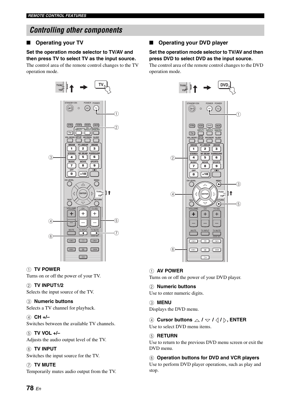 Controlling other components, Troubleshooting, Operating your tv | Operating your dvd player | Yamaha Digital Sound YSP-900 User Manual | Page 82 / 96