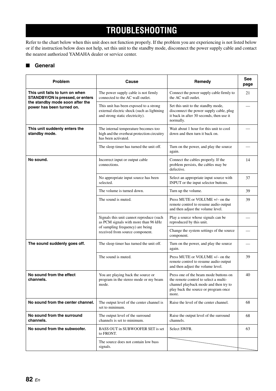 Additional information, Troubleshooting, General | Yamaha Digital Sound YSP-900 User Manual | Page 86 / 96