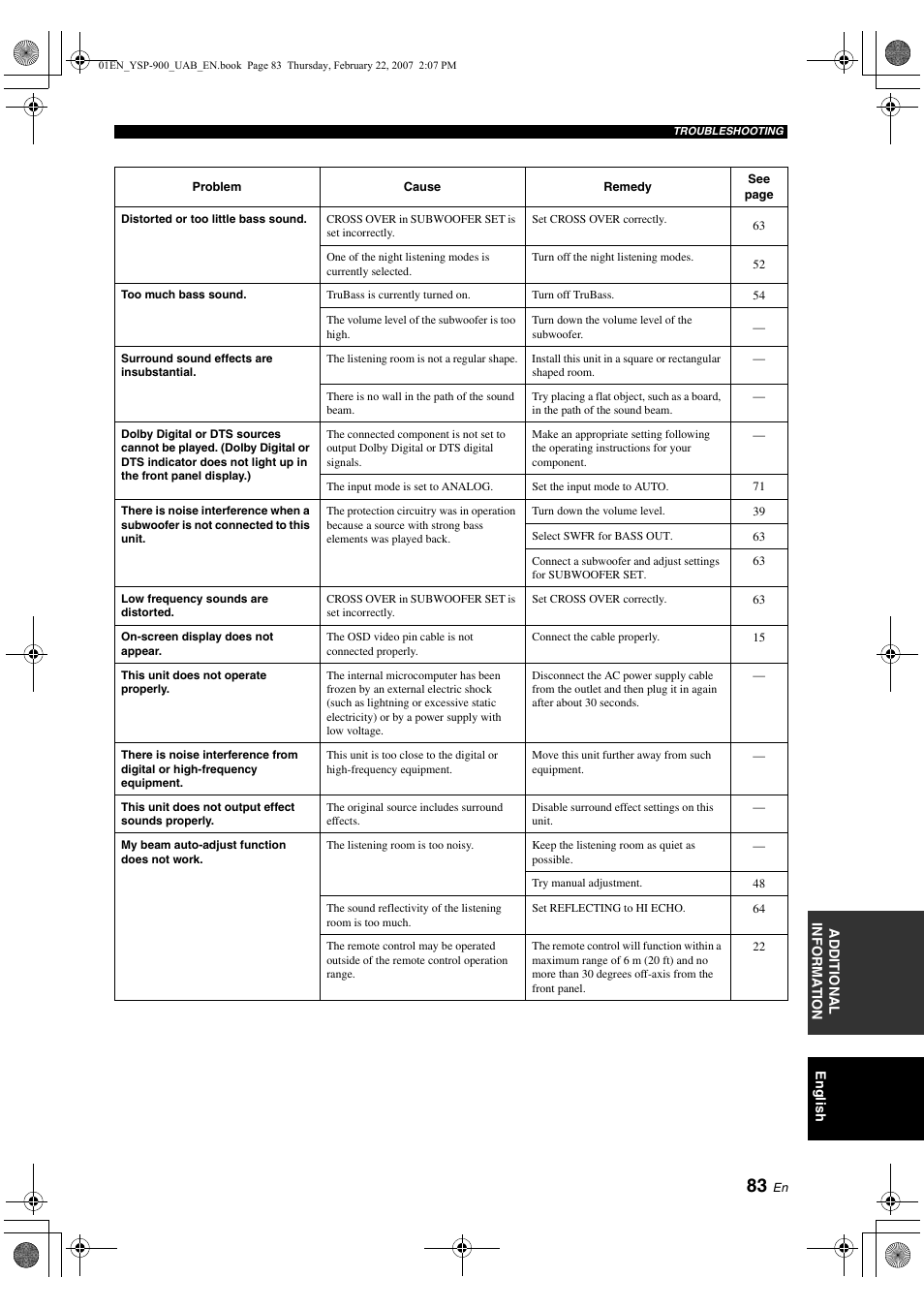 Yamaha Digital Sound YSP-900 User Manual | Page 87 / 96