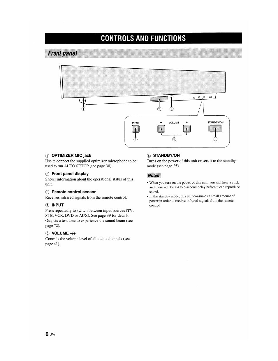 Controls and functions, Front pane, Optimizer mic jack | Front panel display, Remote control sensor, Input, Volume, Standby/on, Nates, Front panel | Yamaha YSP-1100 User Manual | Page 10 / 104