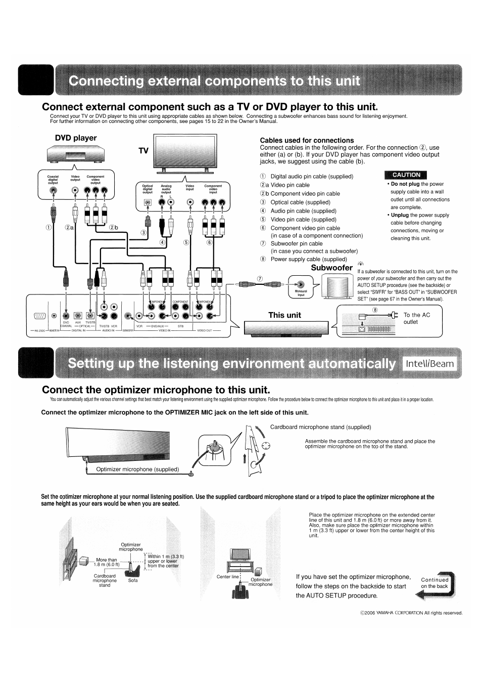 Connecting external, Connect the optimizer microphone to this unit, Dvd player cables used for connections | Subwoofer | Yamaha YSP-1100 User Manual | Page 102 / 104