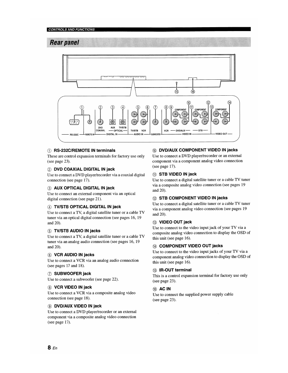Rear panel, Rs-232c/remote in terminals, Dvd coaxial digital in jack | Aux optical digital in jack, Tv/stb optical digital in jack, Tv/stb audio in jacks, Vcr audio in jacks, Subwoofer jack, Vcr video in jack, Dvd/aux video in jack | Yamaha YSP-1100 User Manual | Page 12 / 104