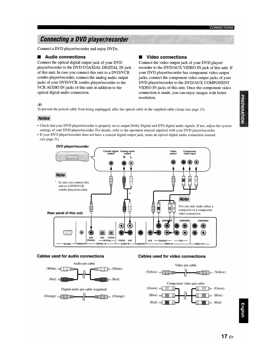 Connecting a dvd player/recotder, Audio connections, Video connections | Notes, Cables used for audio connections, Cables used for video connections, Connecting a dvd player/recorder, 17 £n | Yamaha YSP-1100 User Manual | Page 21 / 104