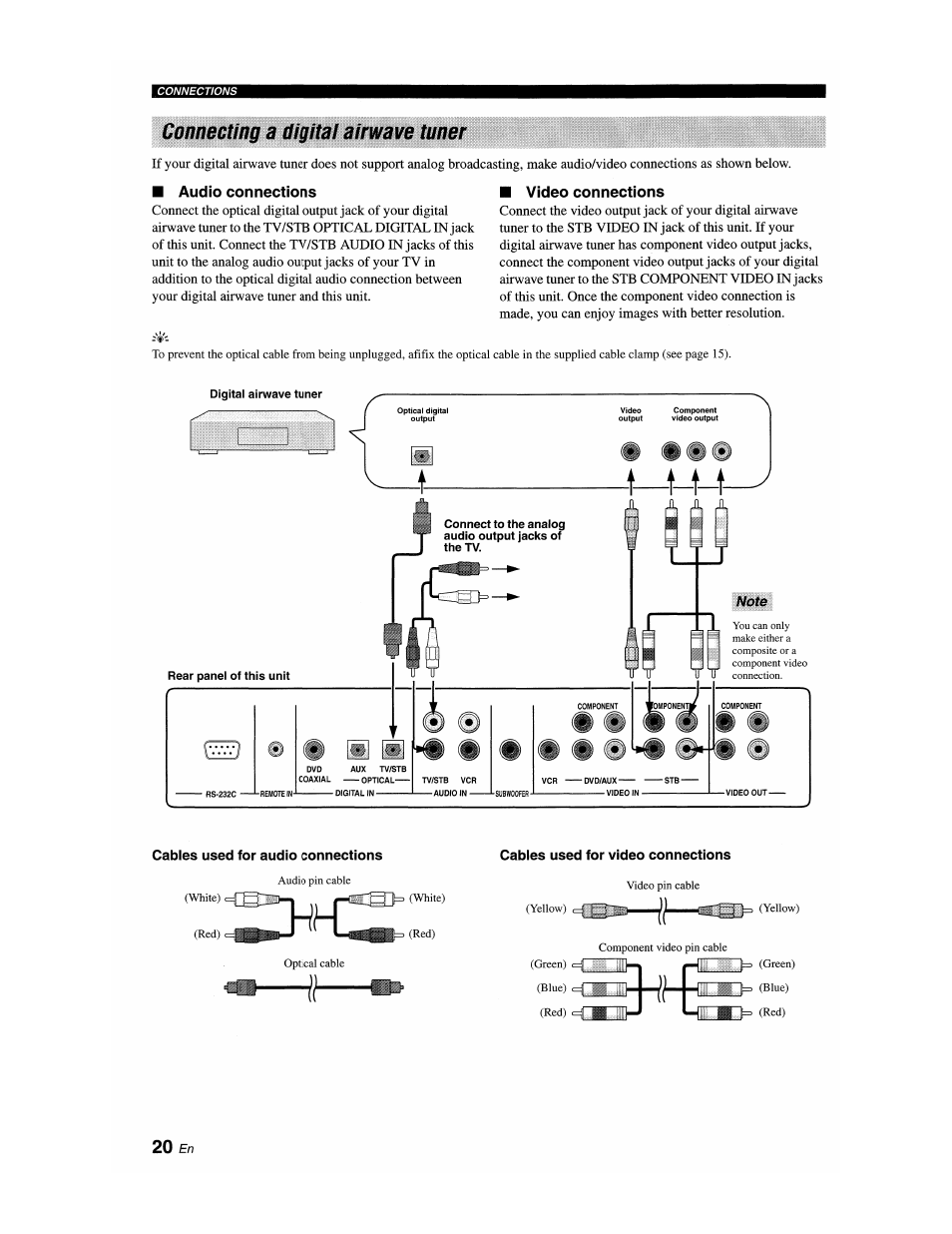 Connecting a digital airwave tuner, Audio connections, Video connections | Cables used for audio connections, Cables used for video connections, Чеж> (r^d) | Yamaha YSP-1100 User Manual | Page 24 / 104