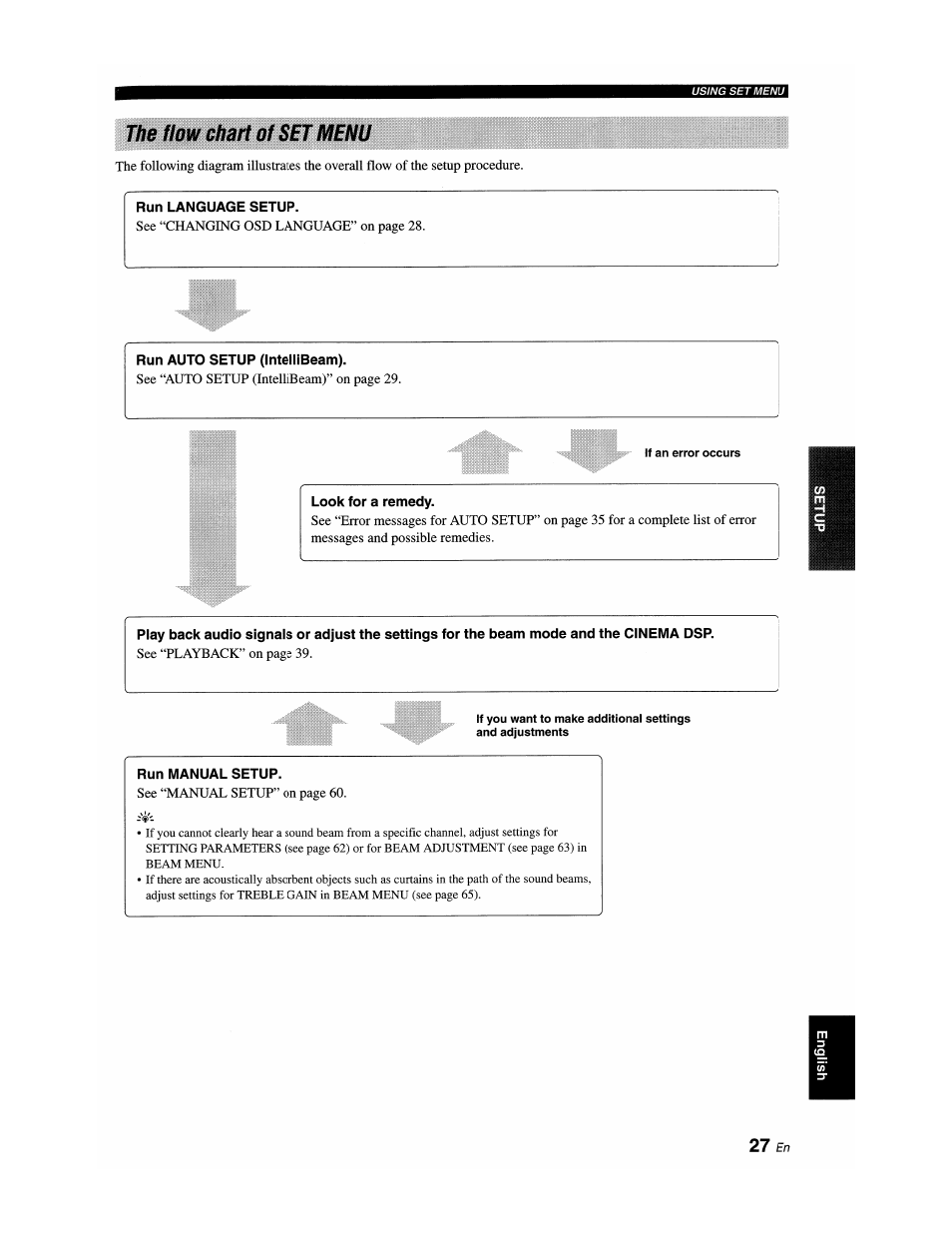 The flow chart of set menu, Look for a remedy, Run manual setup | Chart, 27 en | Yamaha YSP-1100 User Manual | Page 31 / 104