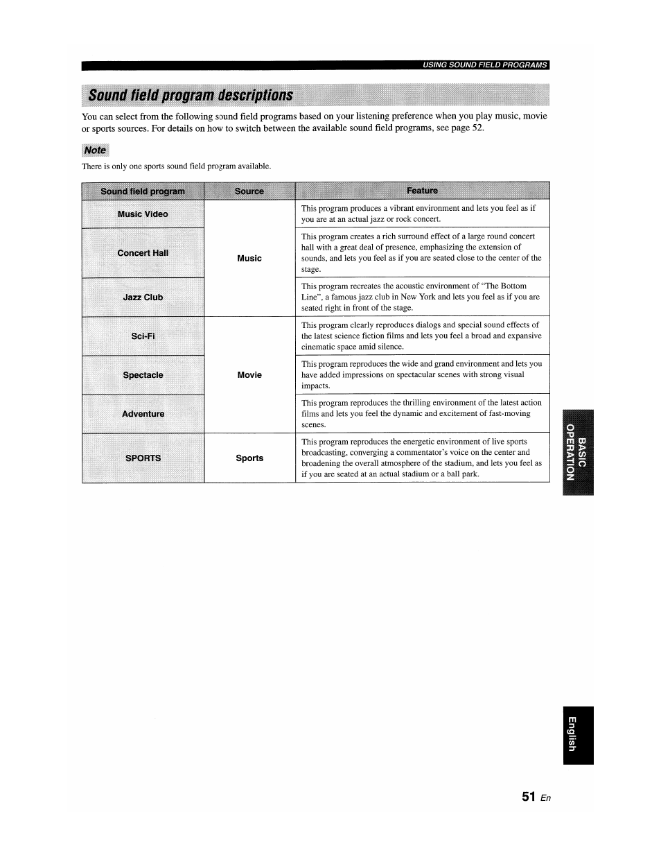 Sound field program descriptions, Not0 | Yamaha YSP-1100 User Manual | Page 55 / 104