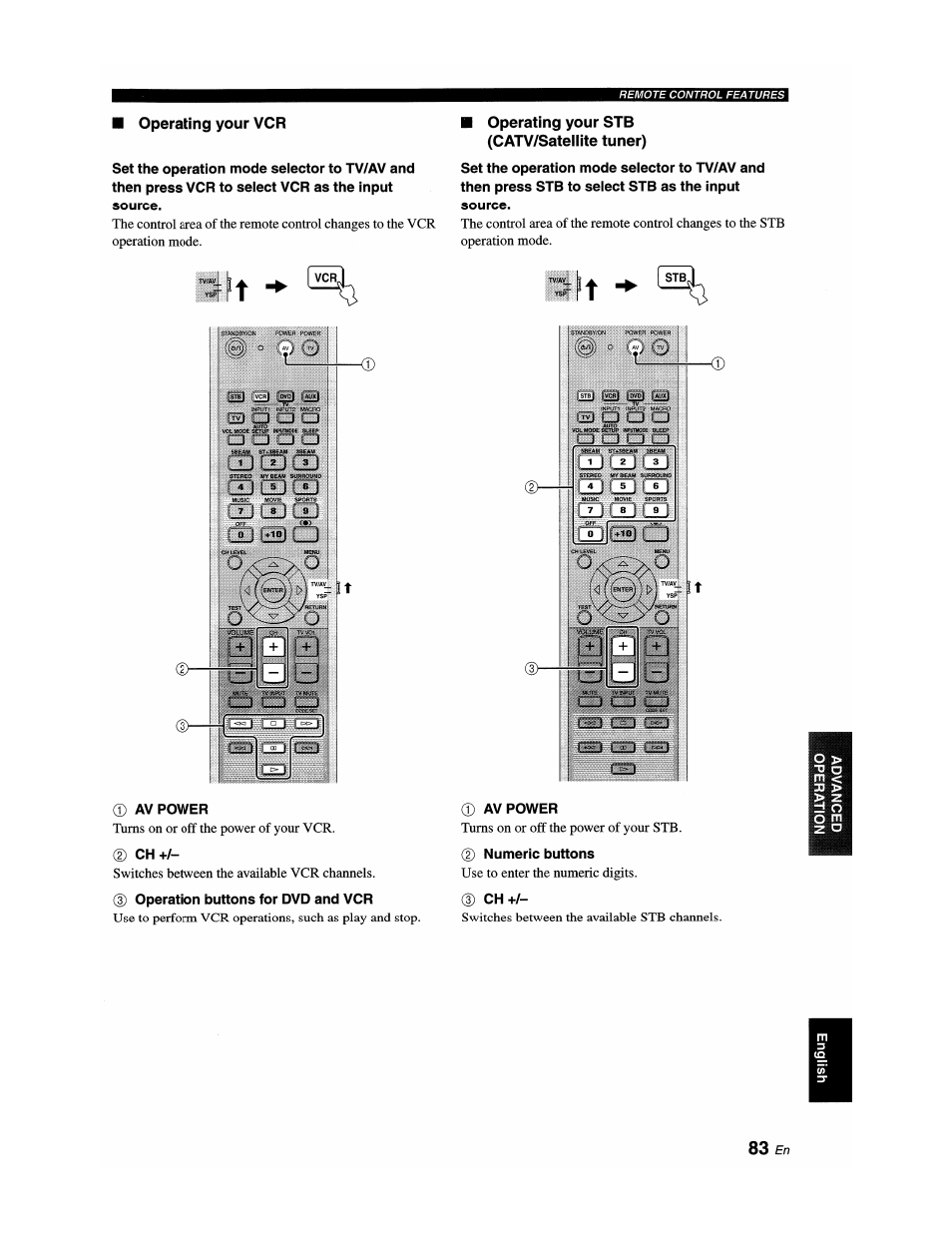 Operating your stb (catv/satellite tuner), Av power, Operation buttons for dvd and vcr | Numeric buttons | Yamaha YSP-1100 User Manual | Page 87 / 104