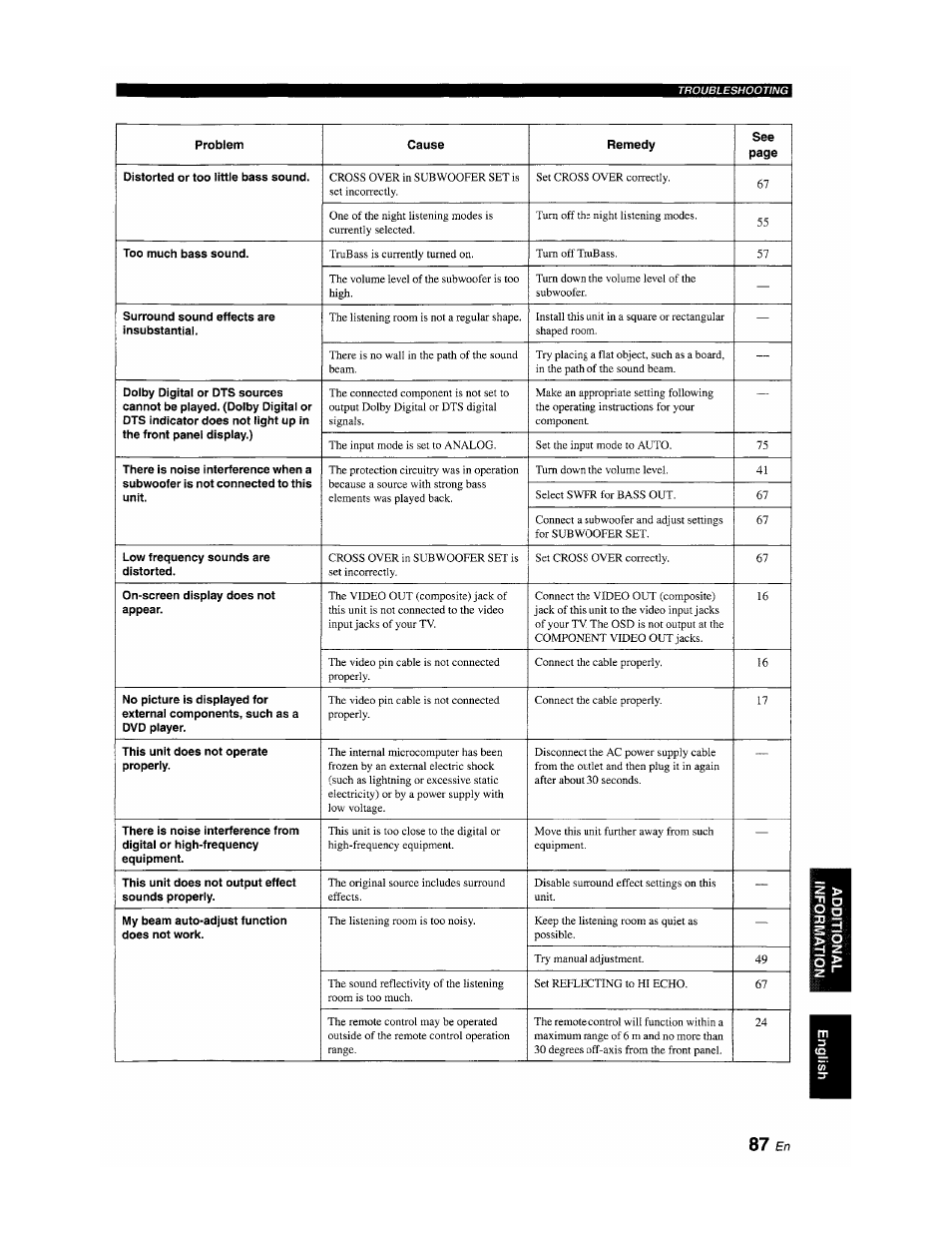 87 en | Yamaha YSP-1100 User Manual | Page 91 / 104