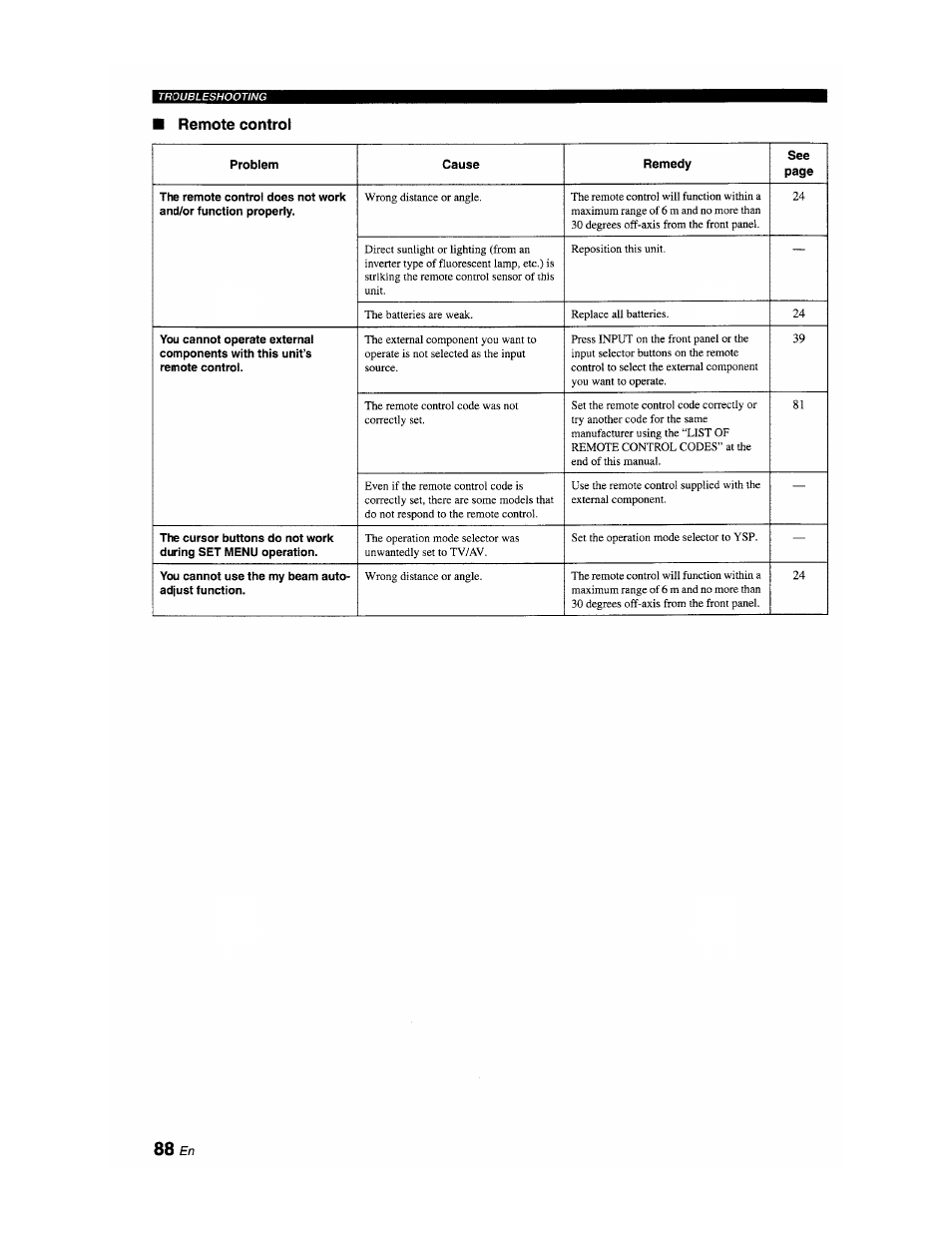 Remote control | Yamaha YSP-1100 User Manual | Page 92 / 104