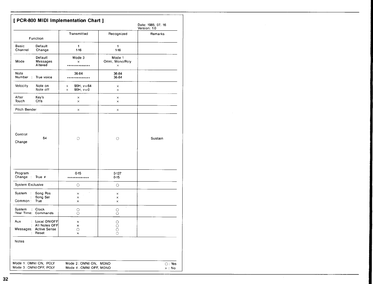 Yamaha Portatone PCR-800 User Manual | Page 34 / 35