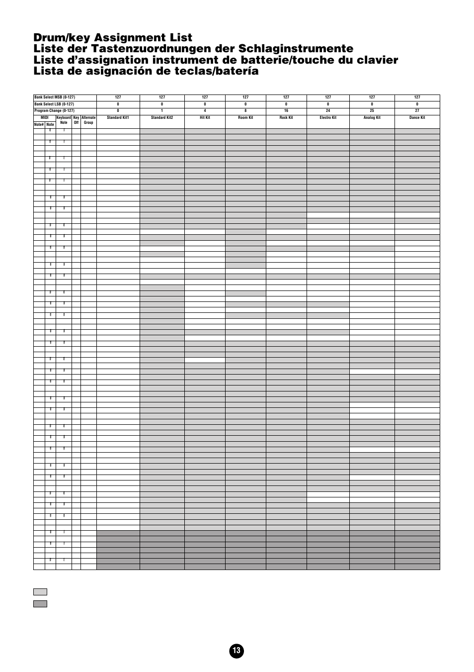 Drum/key assignment list | Yamaha Clavinova CVP-204 User Manual | Page 13 / 56