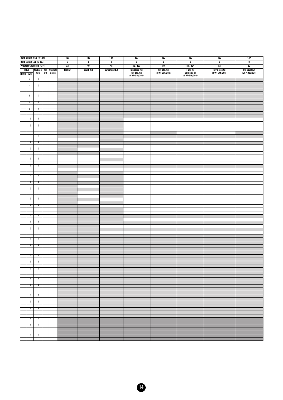 Yamaha Clavinova CVP-204 User Manual | Page 14 / 56