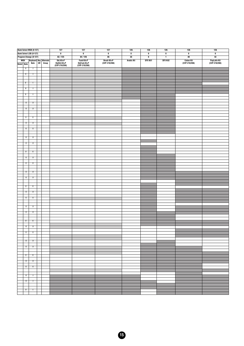 Yamaha Clavinova CVP-204 User Manual | Page 15 / 56