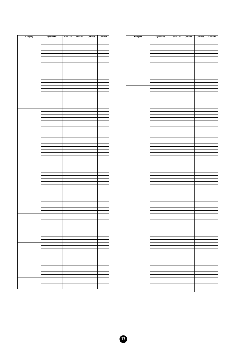 Yamaha Clavinova CVP-204 User Manual | Page 17 / 56