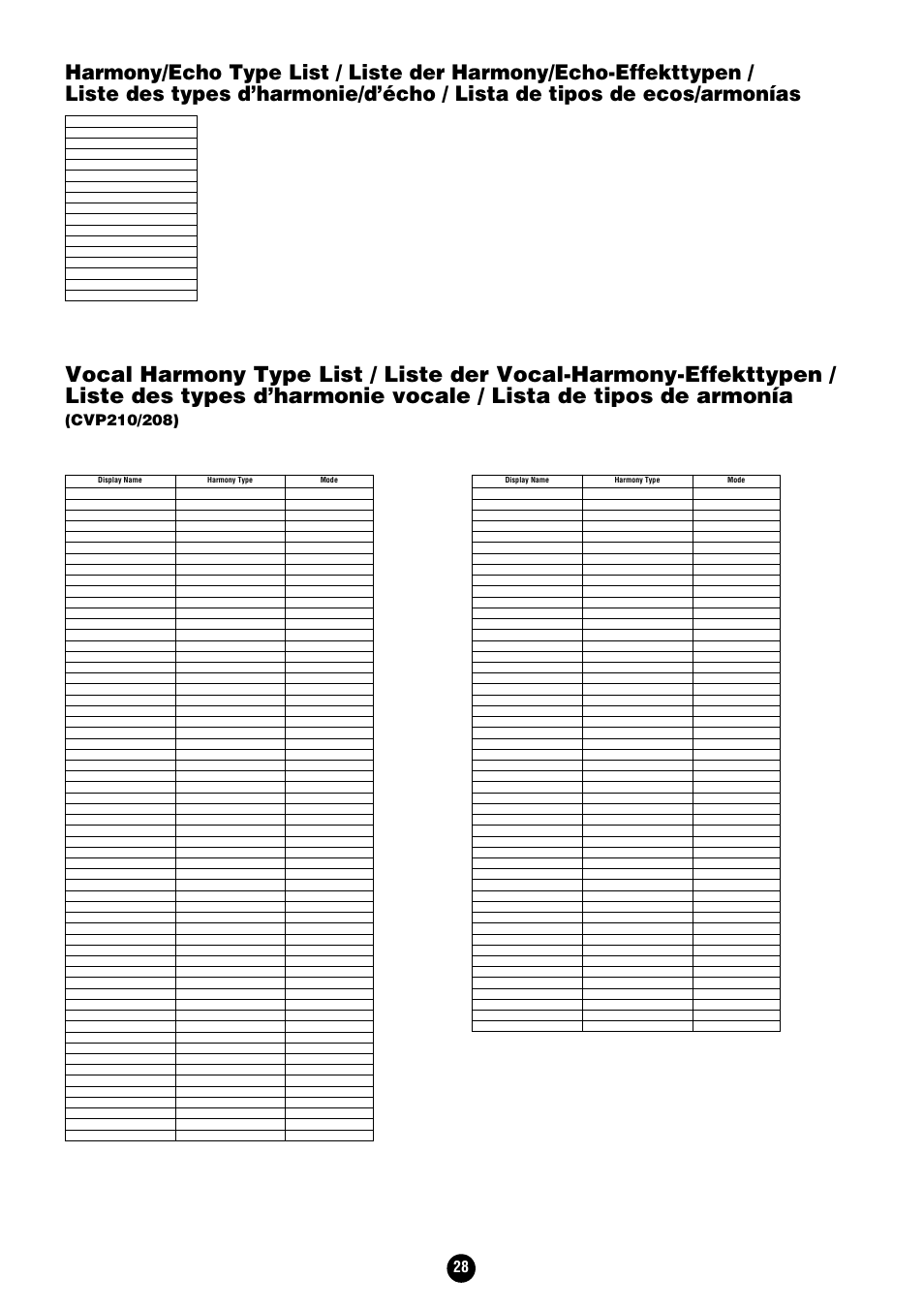 Harmony/echo type list, Vocal harmony type list | Yamaha Clavinova CVP-204 User Manual | Page 28 / 56