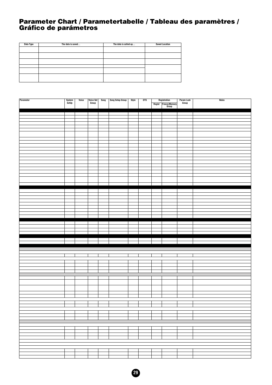 Parameter chart | Yamaha Clavinova CVP-204 User Manual | Page 29 / 56