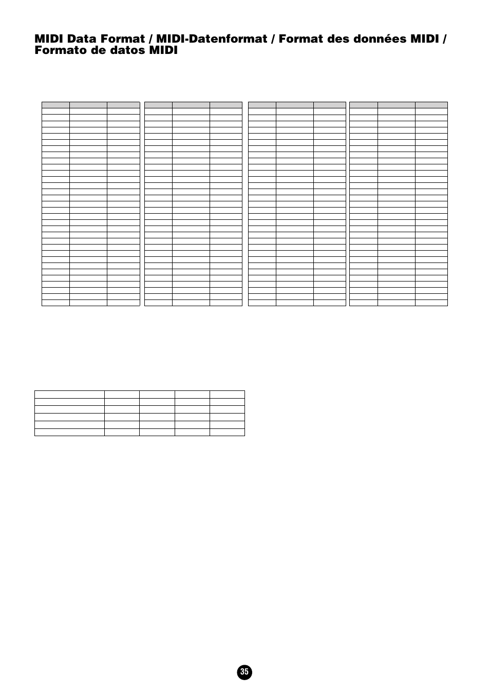 Midi data format | Yamaha Clavinova CVP-204 User Manual | Page 35 / 56