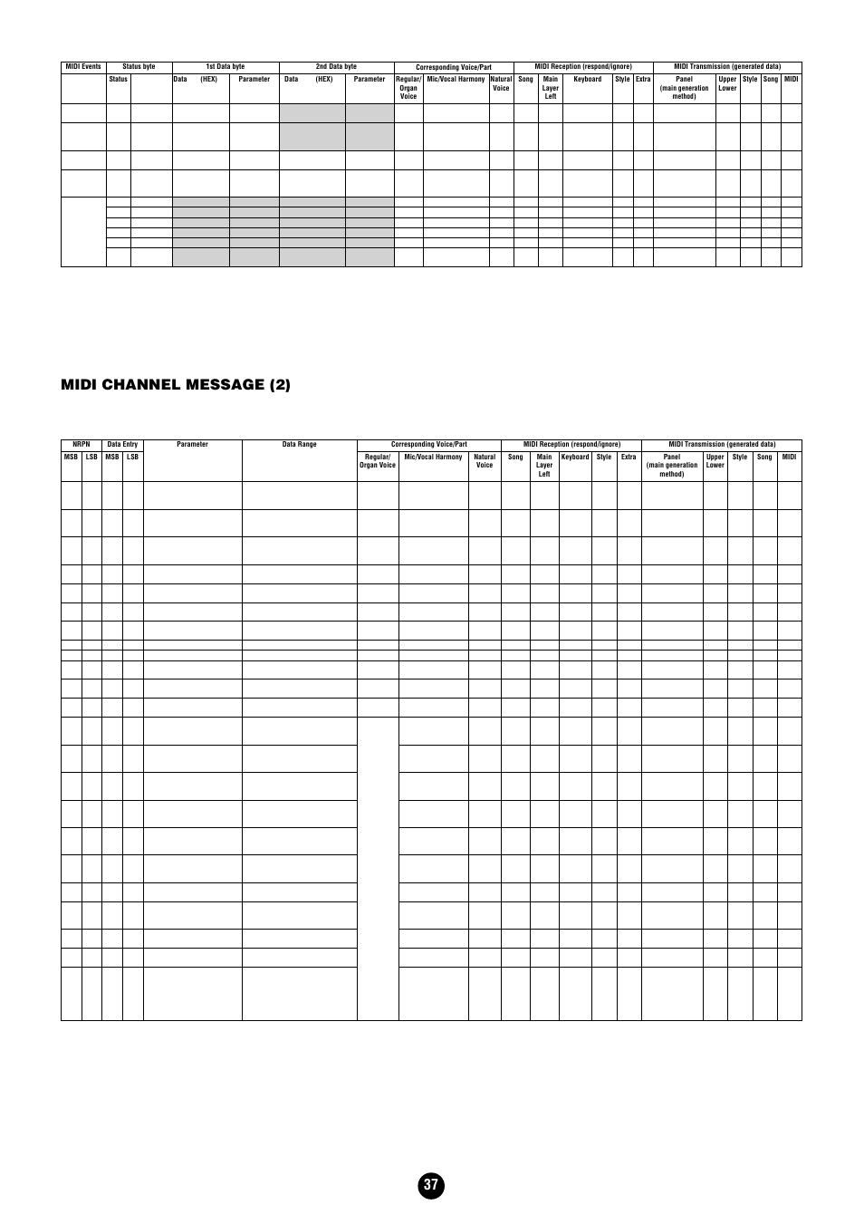 Midi channel message (2), Nrpn | Yamaha Clavinova CVP-204 User Manual | Page 37 / 56