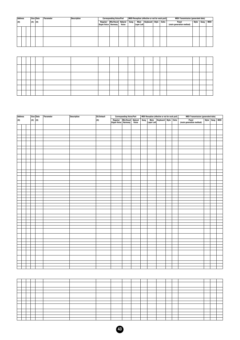Midi parameter change table (multi part) | Yamaha Clavinova CVP-204 User Manual | Page 43 / 56