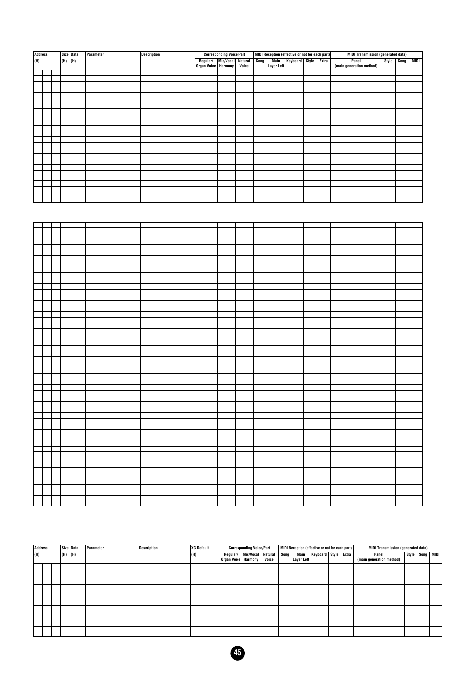 Midi parameter change table (drum setup) | Yamaha Clavinova CVP-204 User Manual | Page 45 / 56