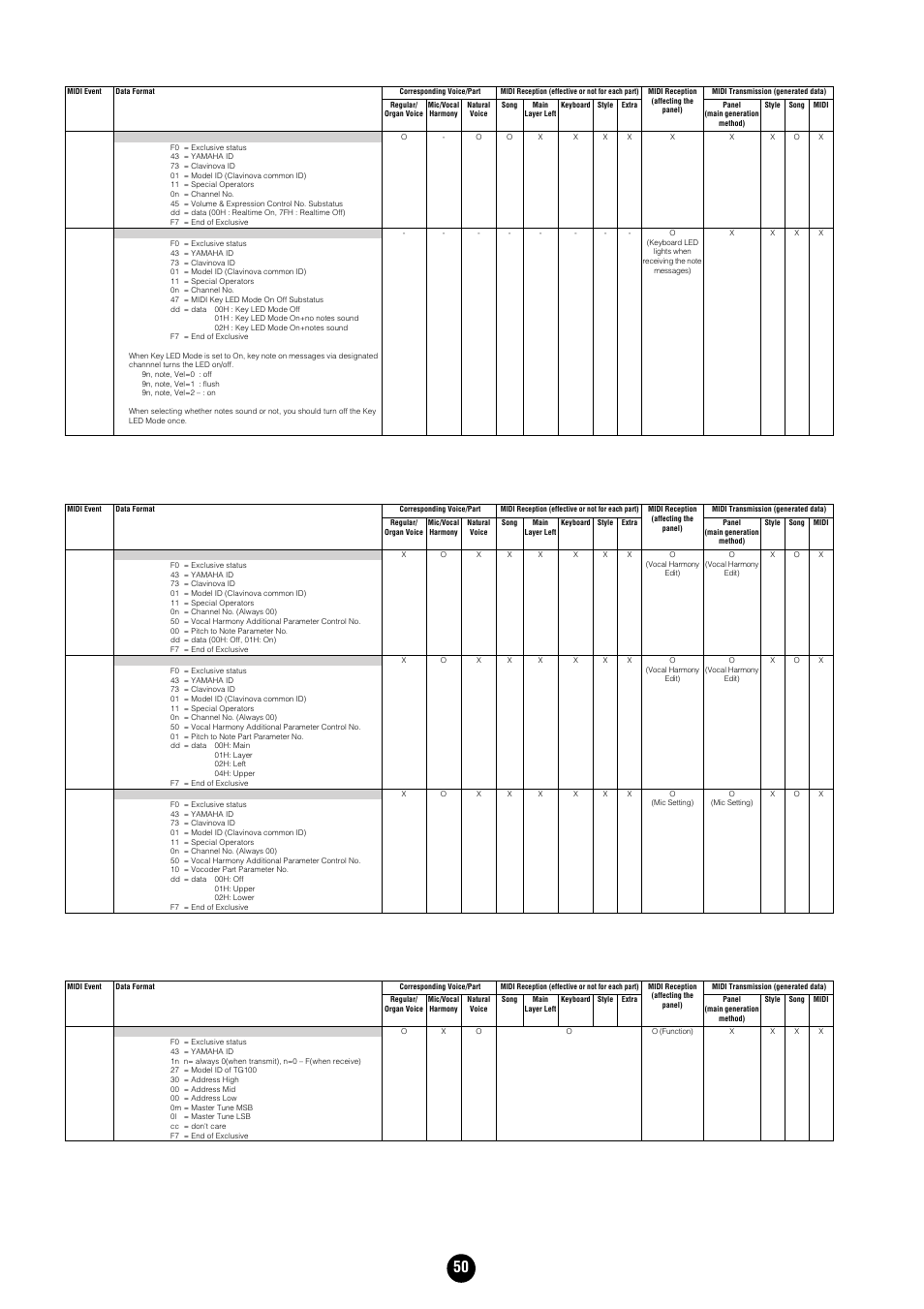 Yamaha Clavinova CVP-204 User Manual | Page 50 / 56