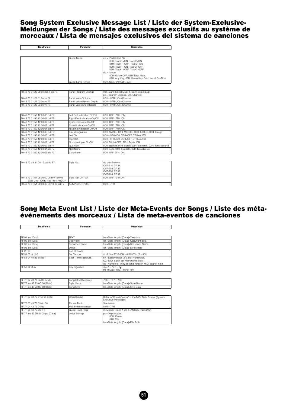 Song system exclusive message list, Song meta event list | Yamaha Clavinova CVP-204 User Manual | Page 51 / 56