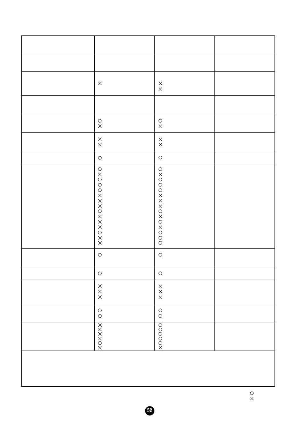 Midi implementation chart | Yamaha Clavinova CVP-204 User Manual | Page 52 / 56