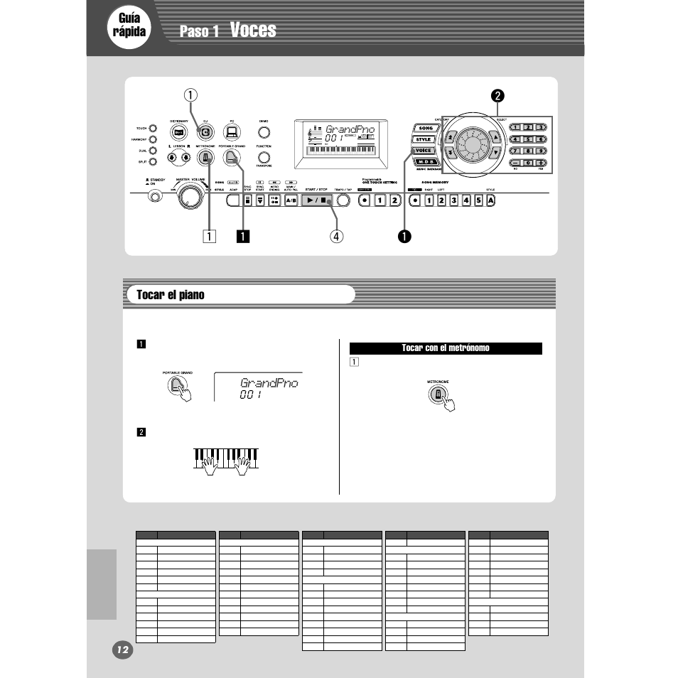 Guía rápida, Paso 1 voces, Voces | Paso 1, Tocar el piano, Grandpno, Tocar con el metrónomo | Yamaha DGX200 User Manual | Page 12 / 100