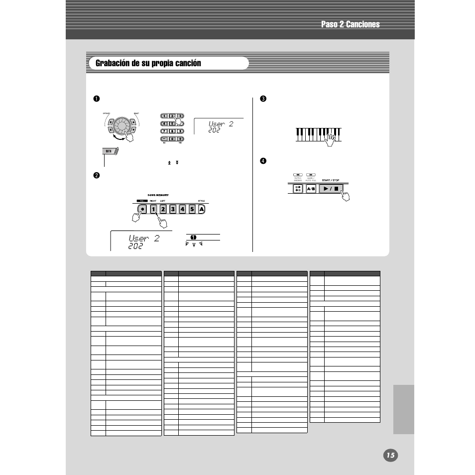 Paso 2 canciones, Grabación de su propia canción, User 2 | Yamaha DGX200 User Manual | Page 15 / 100