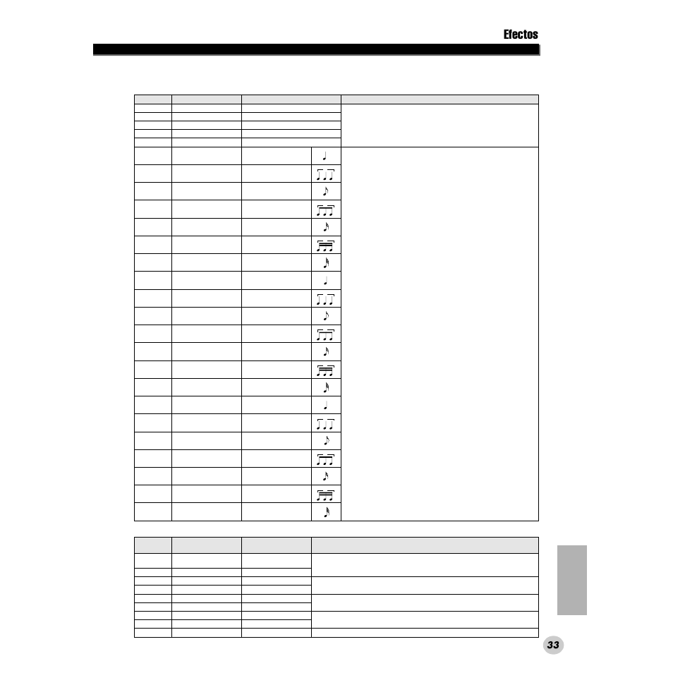 Efectos, Tipos de efectos, Tipos de armonía ● tipos de reverberación | Yamaha DGX200 User Manual | Page 33 / 100