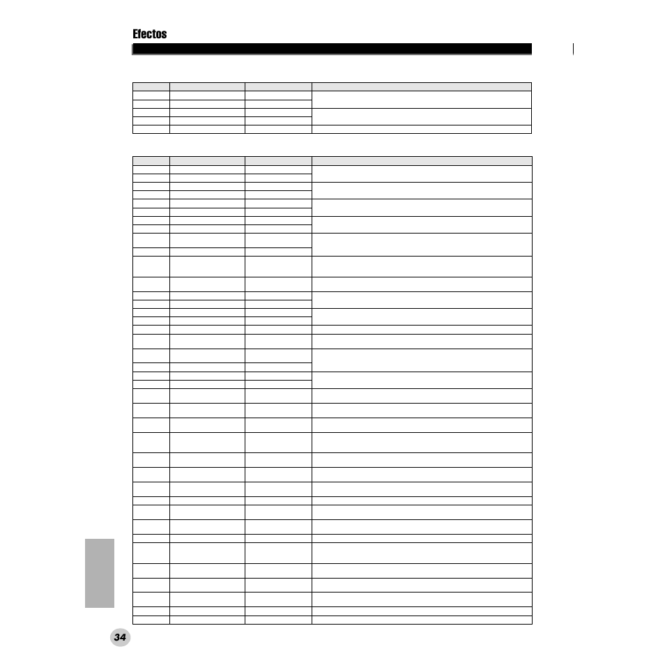 Efectos, 34 ● tipos de coro ● tipos de dsp | Yamaha DGX200 User Manual | Page 34 / 100