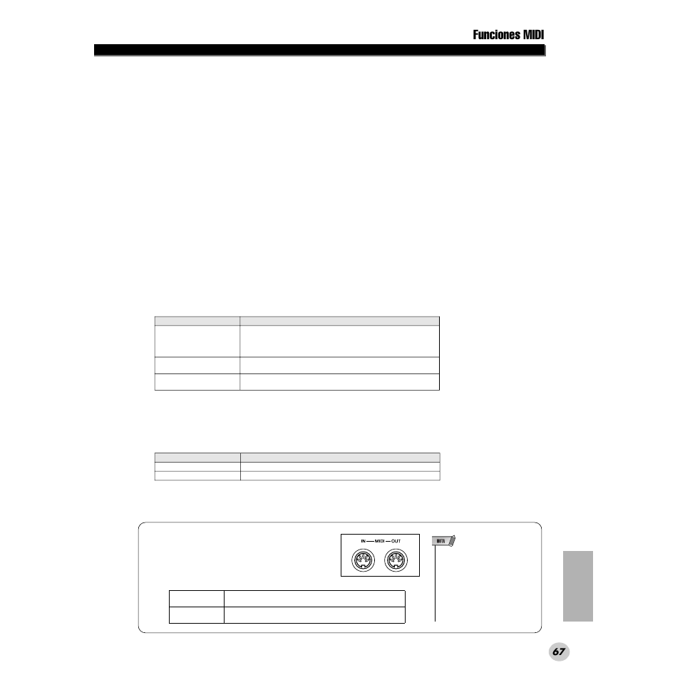 Funciones midi | Yamaha DGX200 User Manual | Page 67 / 100