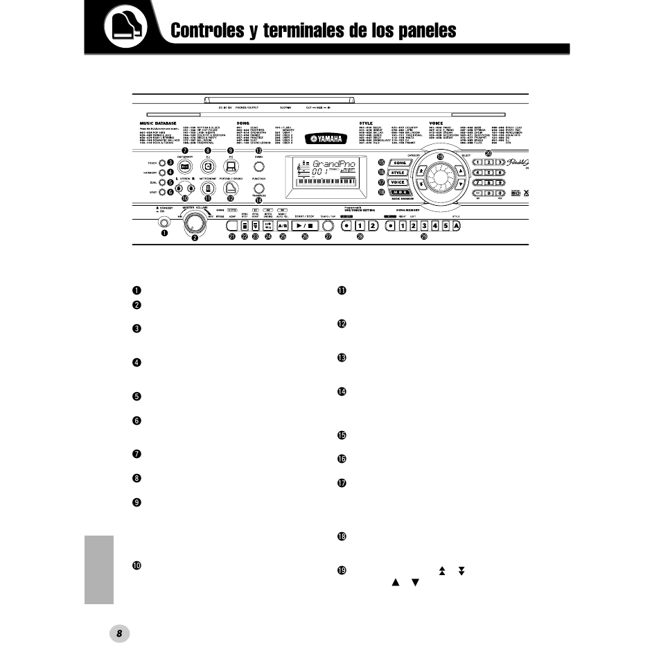 Controles y terminales de los paneles | Yamaha DGX200 User Manual | Page 8 / 100