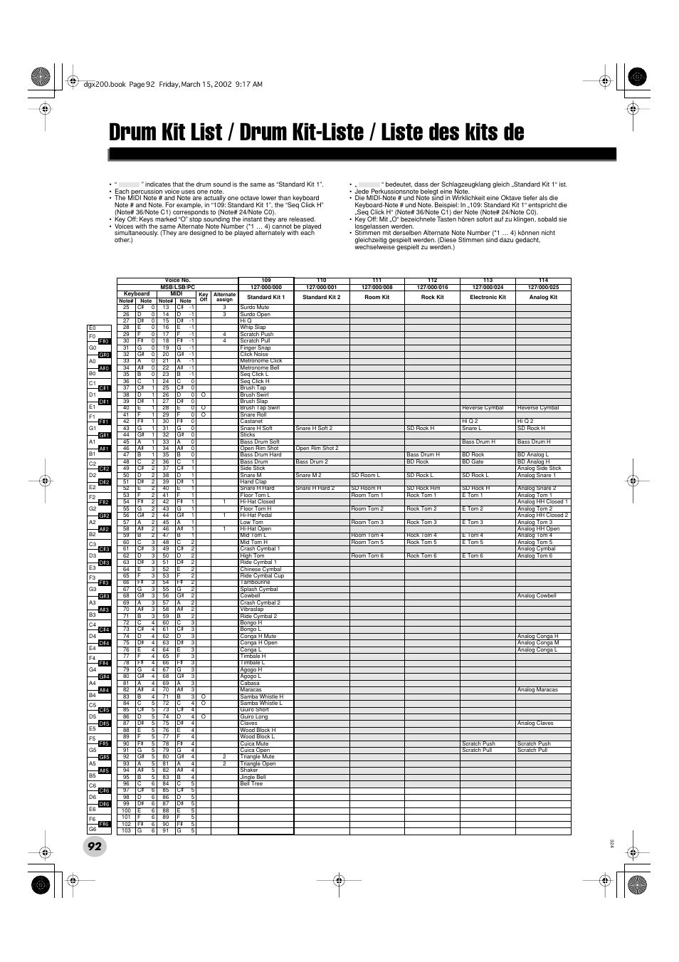 Drum kit list / drum kit-liste / liste des kits de, Drum kit list | Yamaha DGX200 User Manual | Page 92 / 100