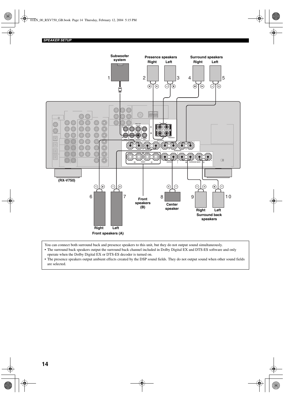 Yamaha DSP-AX750SE User Manual | Page 16 / 91