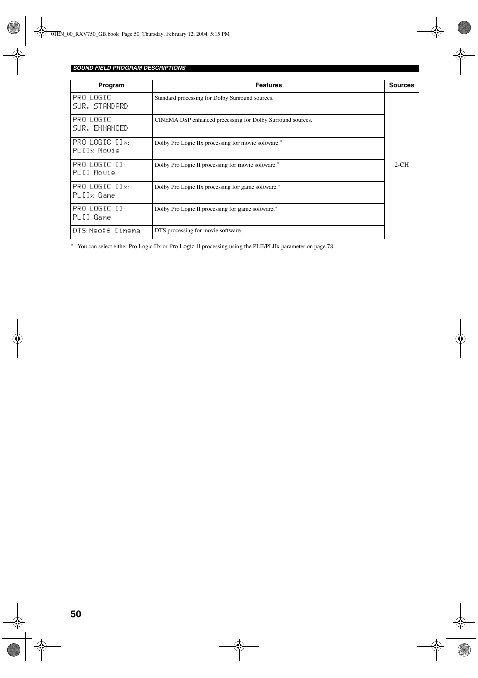 Yamaha DSP-AX750SE User Manual | Page 52 / 91