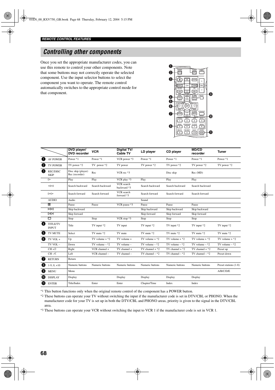 Controlling other components | Yamaha DSP-AX750SE User Manual | Page 70 / 91