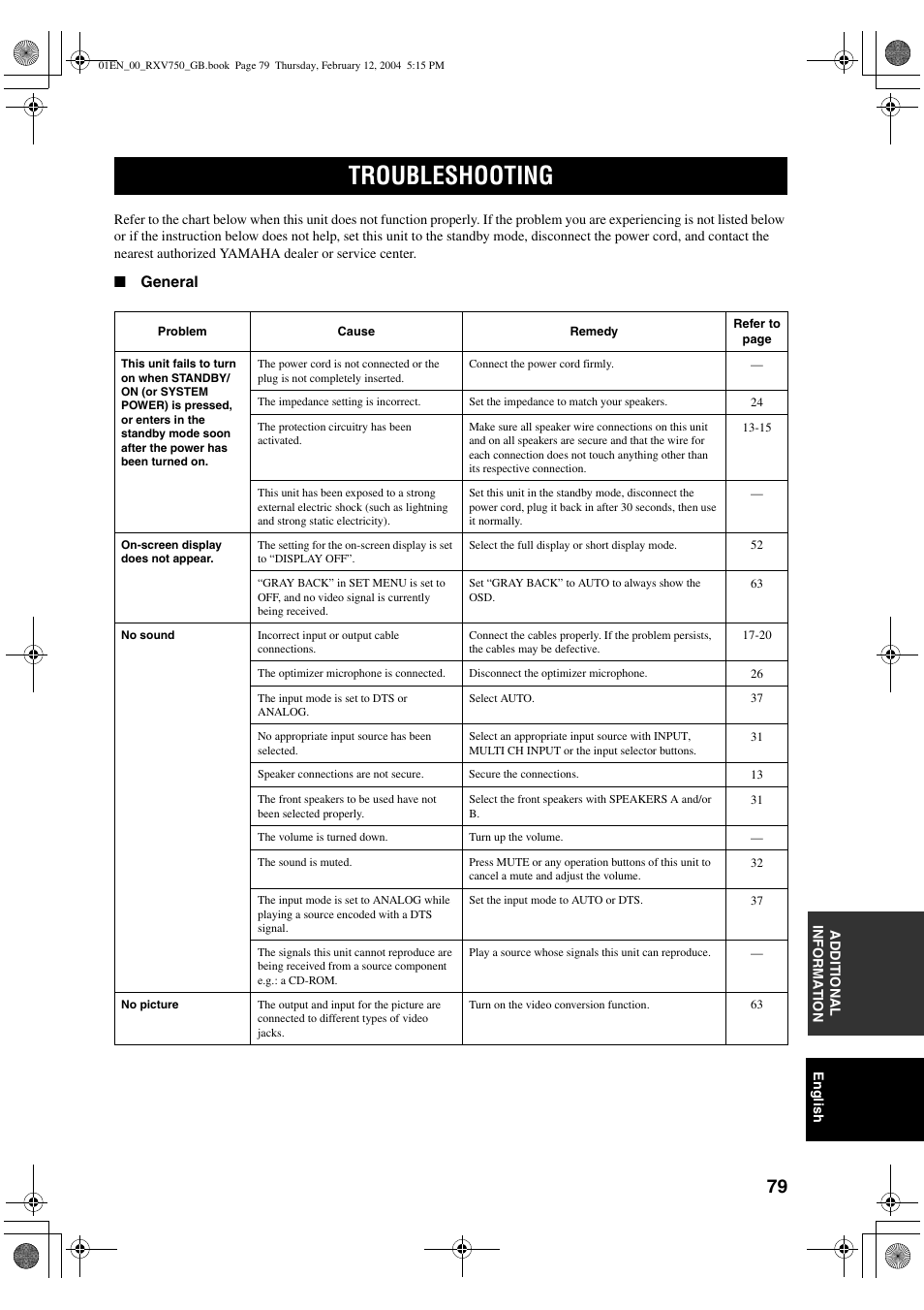 Troubleshooting | Yamaha DSP-AX750SE User Manual | Page 81 / 91